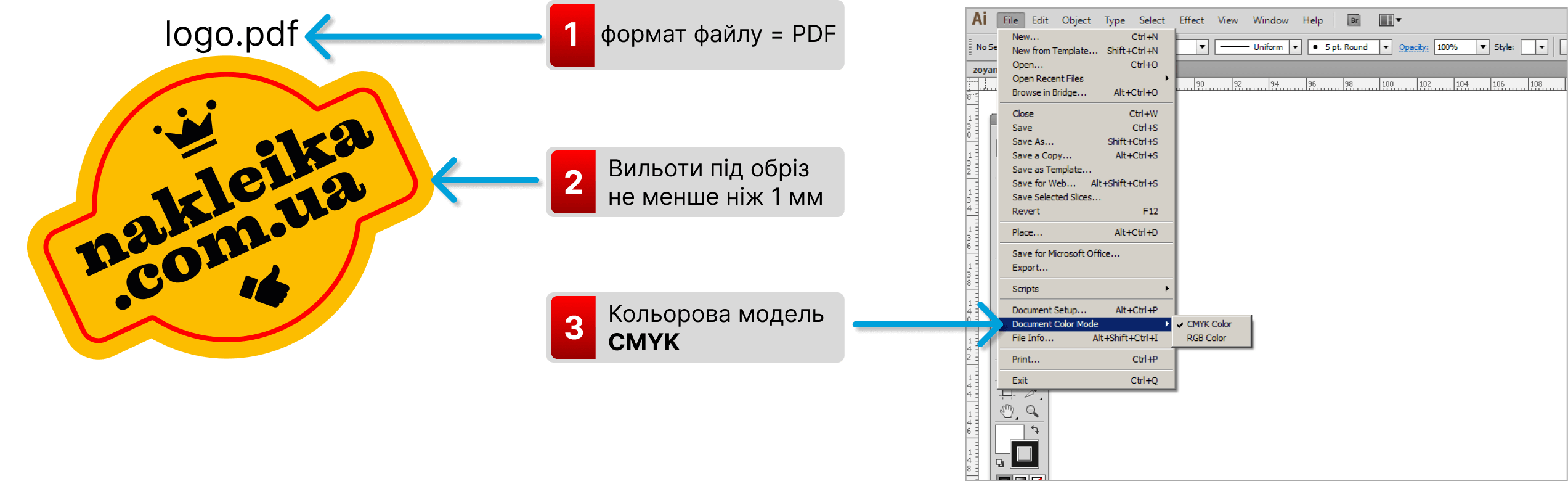 Як підготувати макет наклейки в Adobe Illustrator — вимоги до PDF, CMYK та вильотів для якісного друку